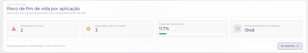 Seção de ciclo de vida com risco de fim de vida por aplicação