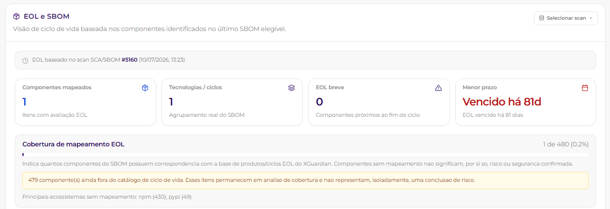 Plano EOL e SBOM com scan base, componentes mapeados, cobertura e menor prazo