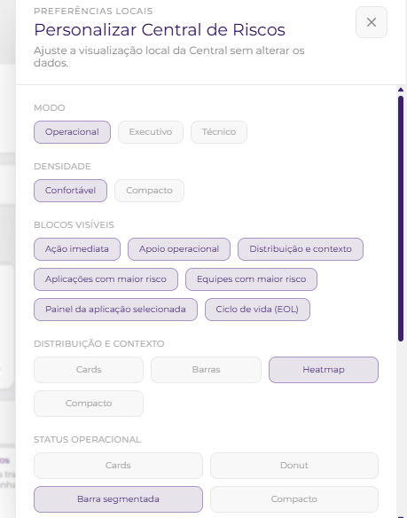 Painel Personalizar Central de Riscos com modo, densidade, blocos visíveis e distribuição