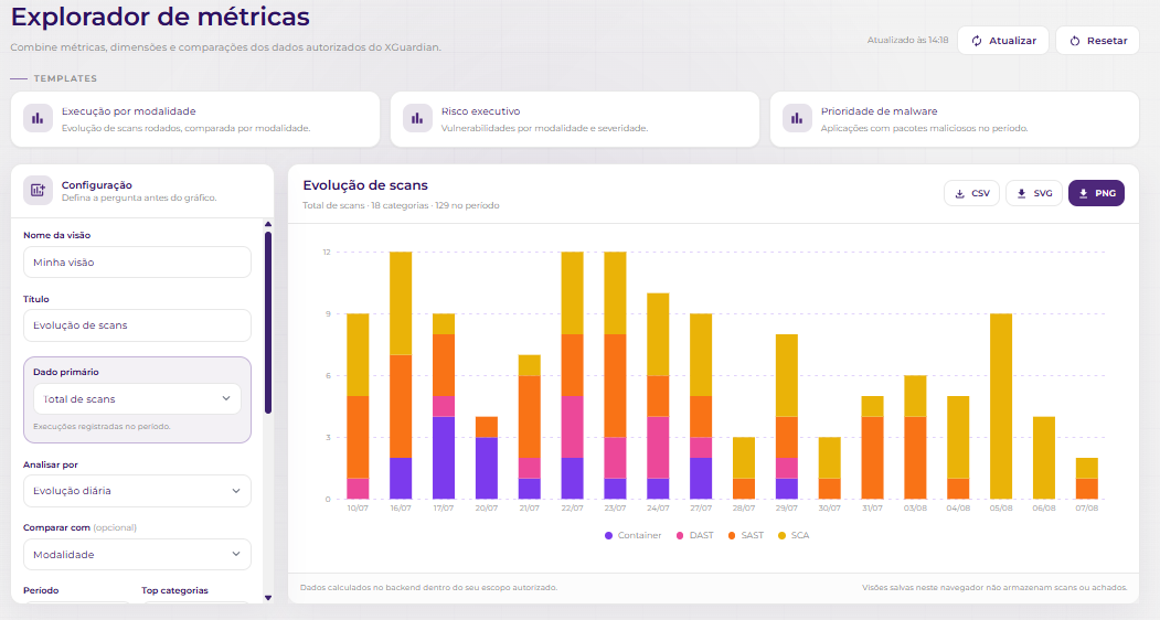 Explorador de métricas com template Execução por modalidade