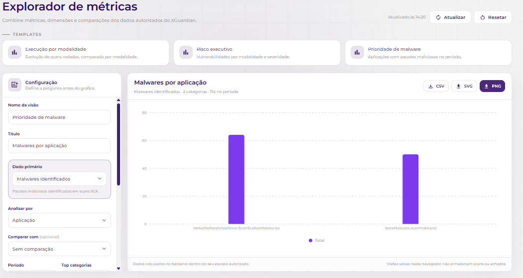 Explorador de métricas com template Prioridade de malware