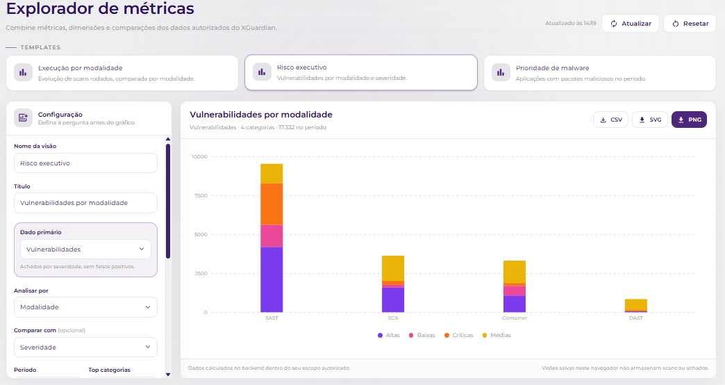 Explorador de métricas com template Risco executivo