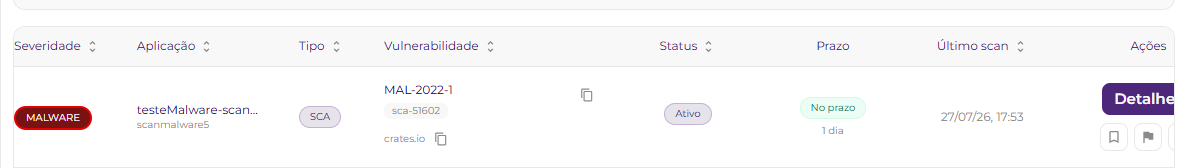 Achado SCA com marcador Malware na lista consolidada